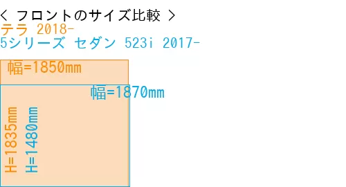 #テラ 2018- + 5シリーズ セダン 523i 2017-